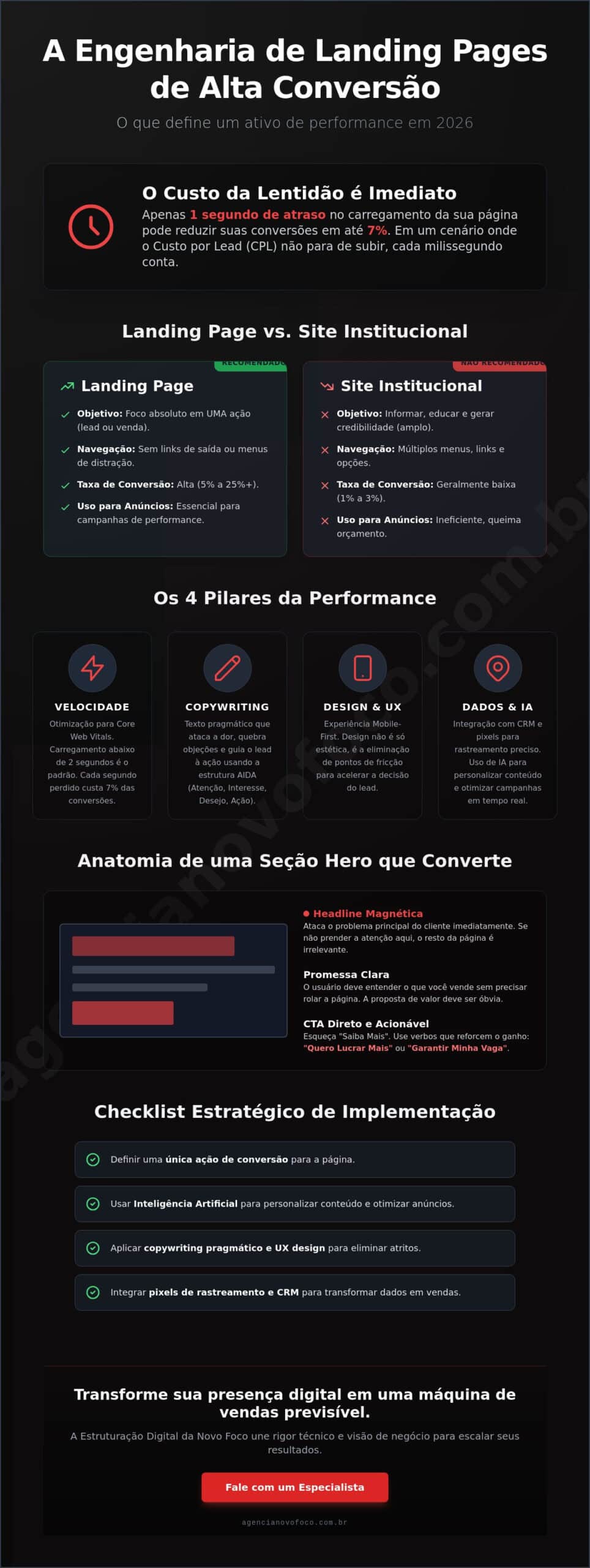 Criação de Landing Page de Alta Conversão: O Guia de Performance para 2026